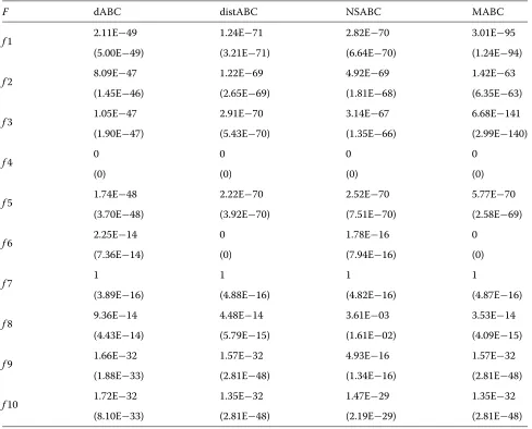 Table 6 Comparison results (2), D = 30