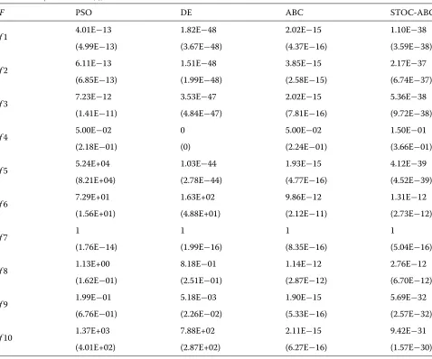Table 7 Comparison results (1), D = 50