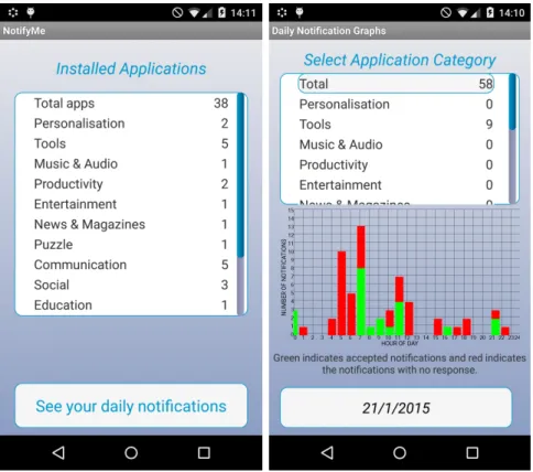 Figure 4.1: NotifyMe application screenshots.