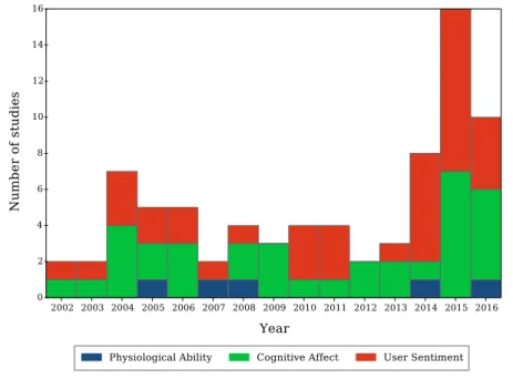 Figure 2.1: Definition groups over time. Figure extended from [121].