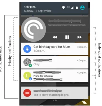 Figure 1: Example Android notification drawer showing a stack of notifications.