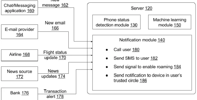 Fig. 1 illustrates an example environment where entities provide notifications that are to  be delivered to a user mobile device to a server that implements the described techniques