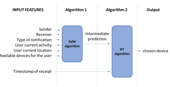 Fig. 2.6 Possible future scenario