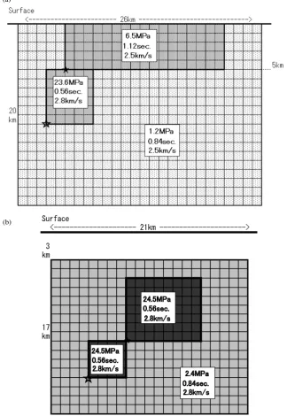 Table 5. Velocity and attenuation structures assumed for strong ground motion simulation