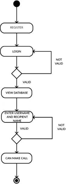 Figure  2 : Use Case diagram  