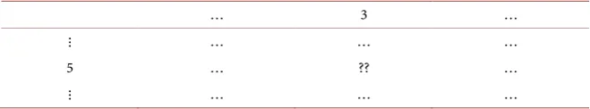 Table 2. To find the output of {53}. 