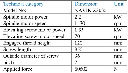 TABLE I ARAMETERS CONSIDERED ELEVATING SCREW FOR RADIAL DRILLING MACHINE
