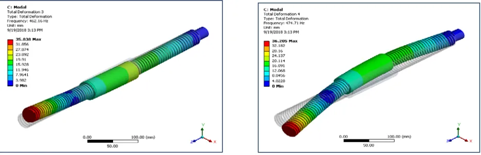 Figure 2 shows the natural frequency of first mode shape and second mode shape at total deformation