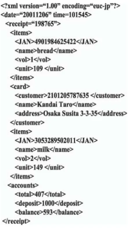 Fig. 2. XML data that is converted from electronic journal data