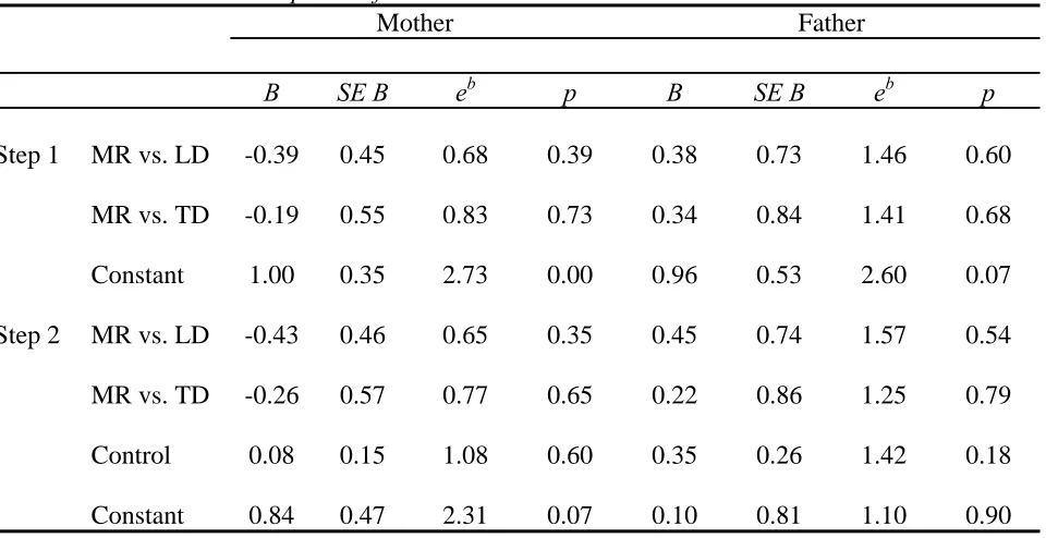 Table 3   