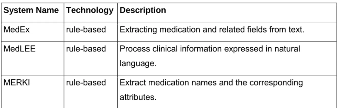Table 3 Rule-based CDSS example 