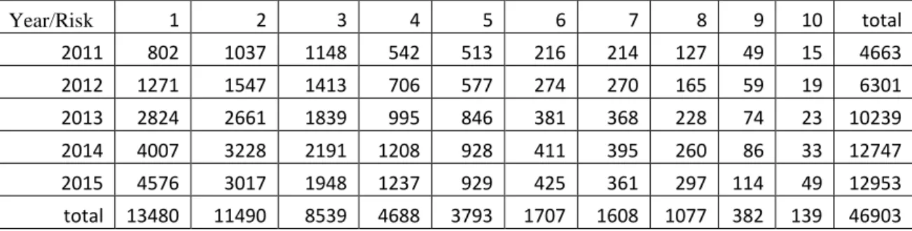 Table 8 Grist assessment data with risk level 