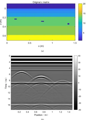 Figure 12. (a) Dielectric model of pavement with undercompacted base top; (b) Reflected wave of model 12a