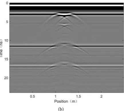 Figure 3. (a) Dielectric model of pavement with voids filled with water in surface course; (b) Reflected wave of model 3a