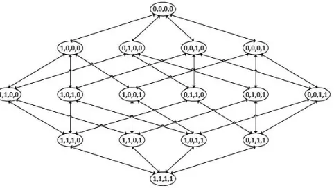 Figure 2: All 2n possible feature subsets for a simple four-feature problem [25], \1" and \0" denotes the appearance/absence of a feature in a subset, respectively