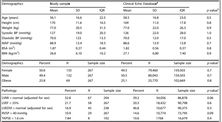 Fig. 5d). We also noted that the model ’s conﬁdence in its choice (the probability assigned to a view classi ﬁcation for a particular image) affected performance; where con ﬁdence was higher, accuracy was also higher (Supplementary Fig