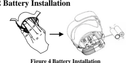 Figure 4 Battery Installation 