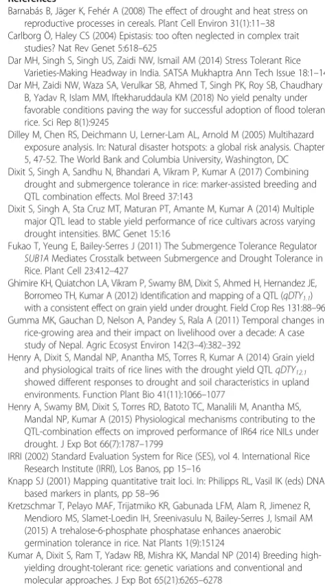 Figure S1. Rainfall data (mm) collected at different experimental sites