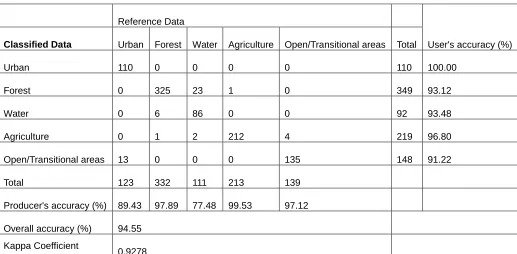 TABLE 2  Error estimates for Nyeri in 1987 