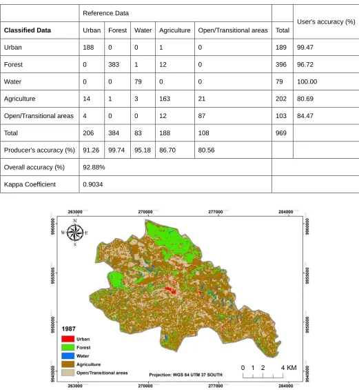 TABLE 3 Error estimates for Nyeri in 2010 