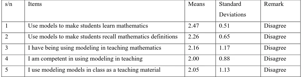Table 2: Means and Standard Deviations of Extent Mathematics Teachers Use Modeling in Their Teaching