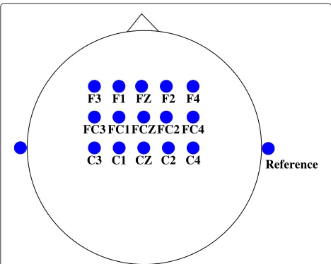 Figure 2 Electrode Montage. The EEG channels used in our system.