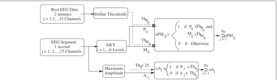 Figure 4 Structure of the Proposed Self-Paced BCI System. The structure of the proposed self-paced BCI system.