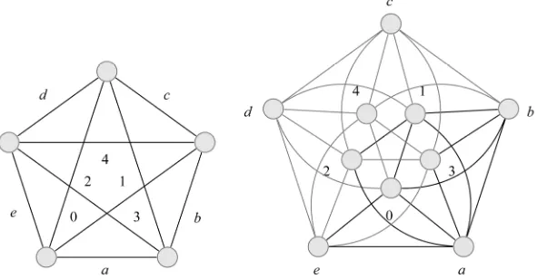 Figure 4. The clique K5 and its line graph, where edges mentioned in the proof of Theorem 4 are drawn thicker