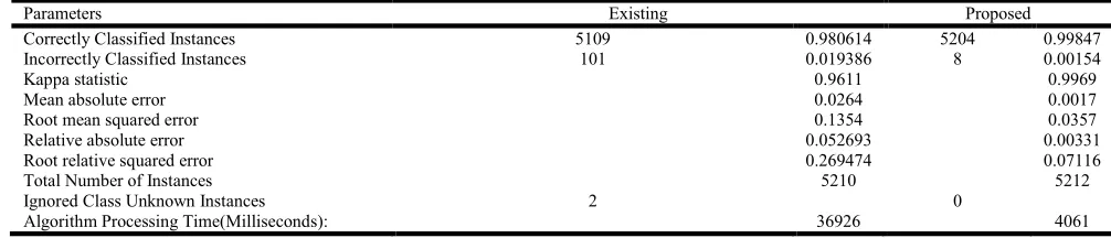 Table 4. Validation table   