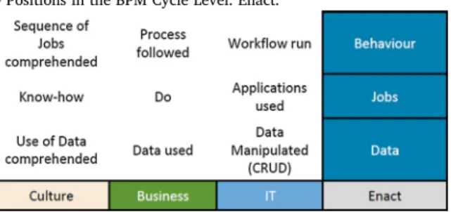 Fig. 5 summarizes the 27 positions in our framework layer by layer, in terms of achievements