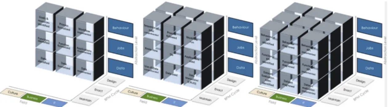Fig. 6. Prerequisite constraints existing in the framework.