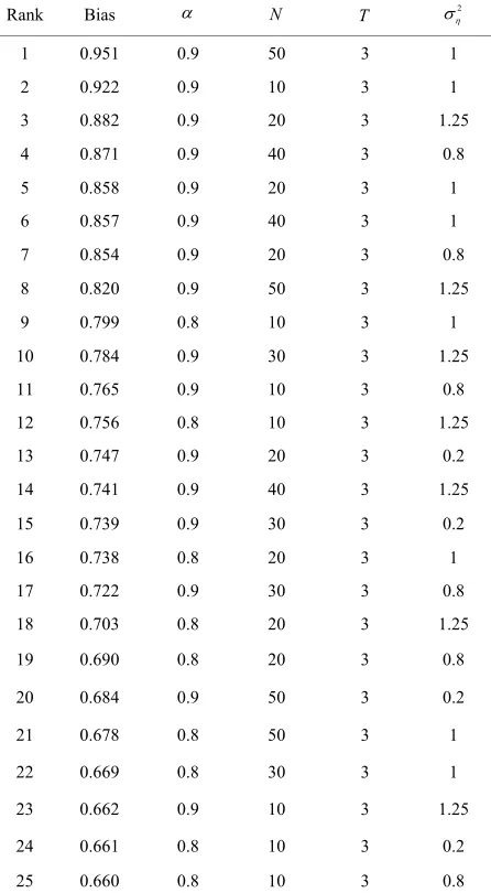 Table 9the autoregression component of the model becomes 