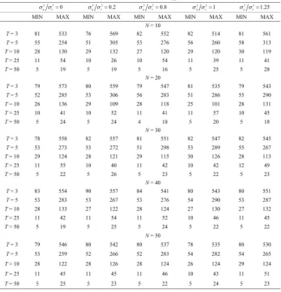 Table 3. Percent bias of ˆWG.