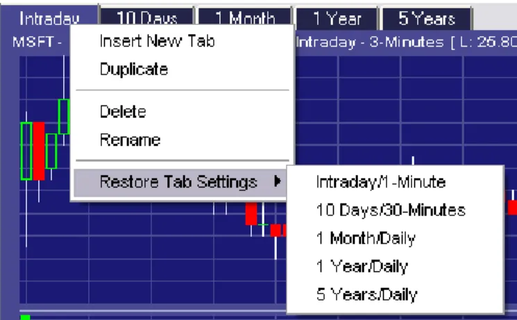 Tabs now have two right-click menus, the main right-click menu and a tab-specific right-click  menu