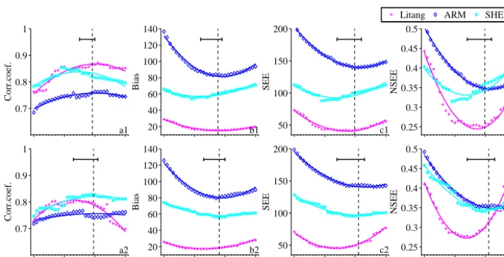 Figure 8. Comparison between estimated PBLH using the bulk Richardson number method witherror(pentacle)