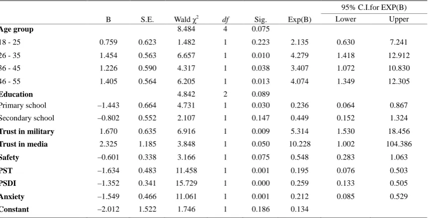 Table 5. Predictors of hostility only in the victims.