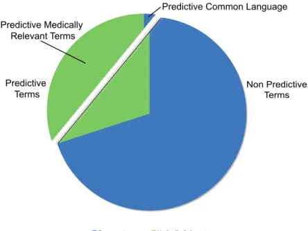 Figure 8.: Breakdown of Terms