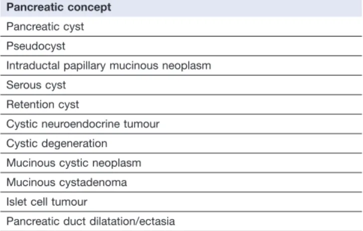 Table 1 The various ‘cyst concepts’ utilized by the natural language processing software to identify patients with pancreatic cysts