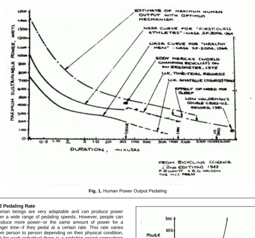 Fig. 1. Human Power Output Pedaling 