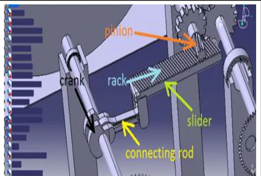 TABLE 1 Operating Specifications of a Conventional Washing Machine 
