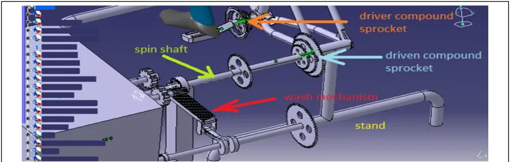 Fig. 6. Meshing of gears and the Drive Selector 