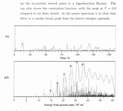 Figure 6.7: Correlation function and power spectrum for a wavepacket centred 