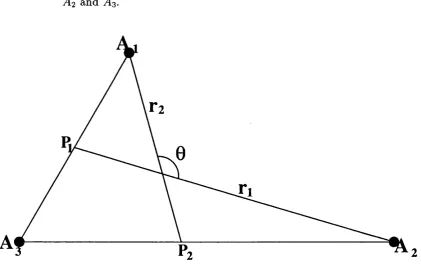 Figure 2.1: General coordinate system  for vibrations described by two lengths, 