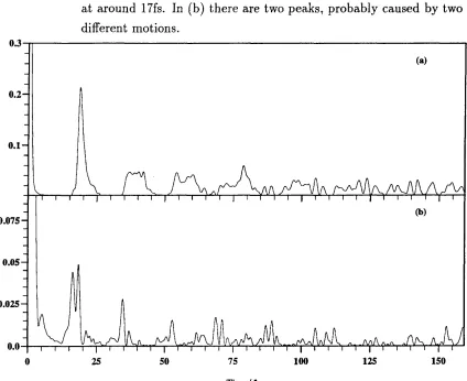 Figure 6.3: Correlation functions of wavepackets centred on horseshoe (a) and 