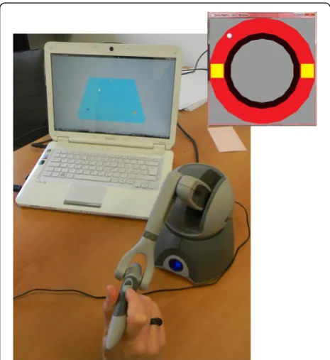 Figure 1 Haptic-visual set-up. Triangle-reaching task performed bya subject, using the PHANToM OMNI (SensAble™)