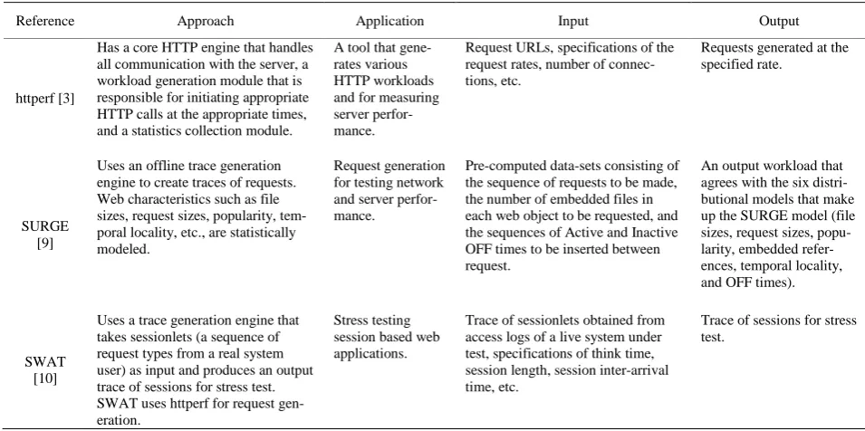 Table 1. Comparison of published approaches.
