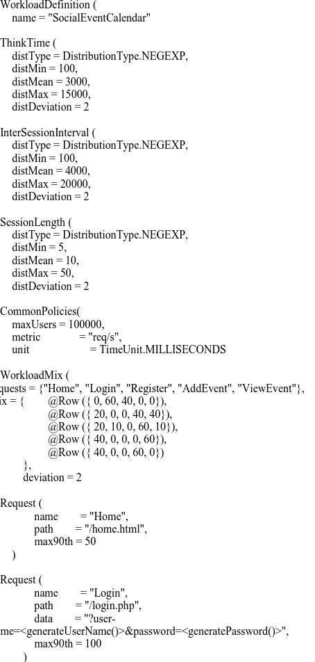 Table 7. Sample GT-CWSL code. 