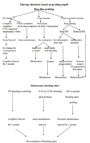 Table 1. Radiographic examination of SPT recall patients    