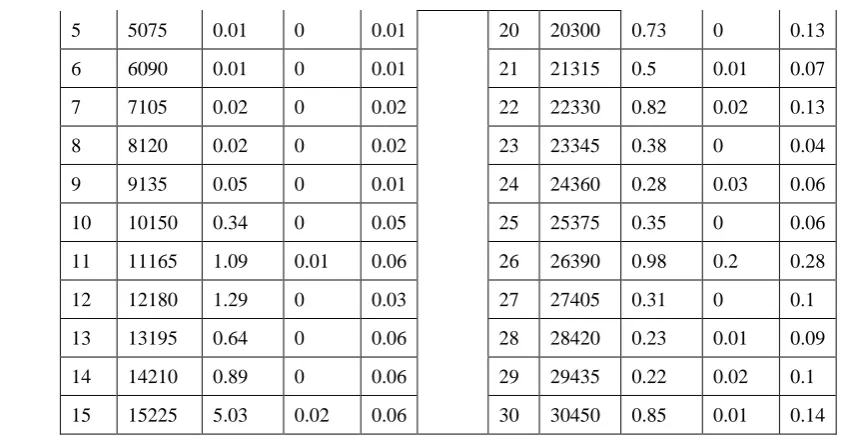 Table (3):One-Sample Kolmogorov-Smirnov Test   