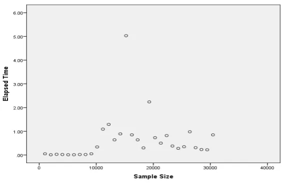 Table (4):Correlation coefficient  